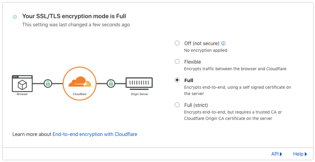 Configuración SSL encriptada en Cloudflare